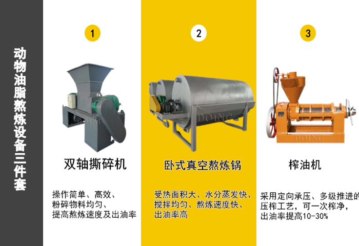 动物炼油设备