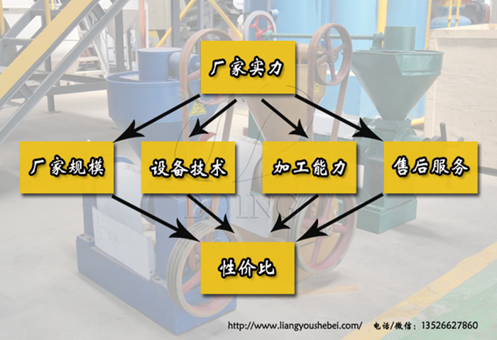 棕榈油精炼设备厂家实力影响因素