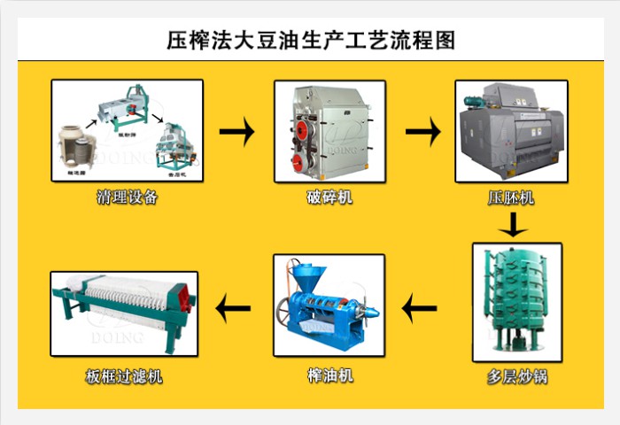 压榨大豆油的工艺流程
