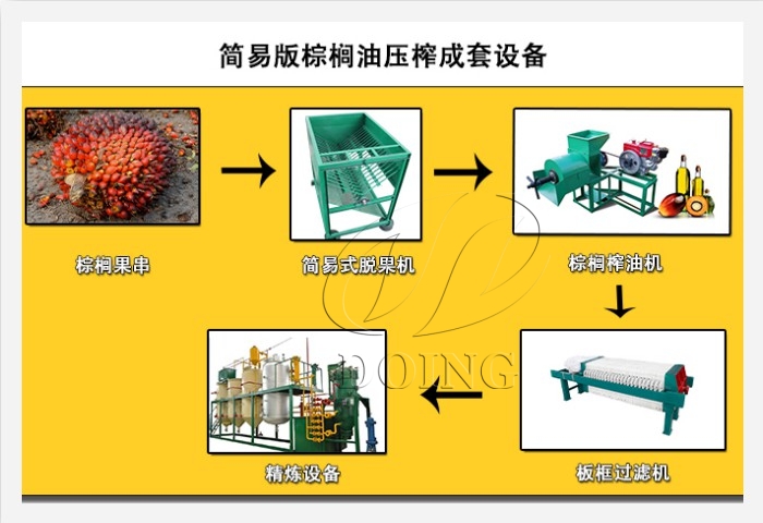 小型棕榈油压榨生产线