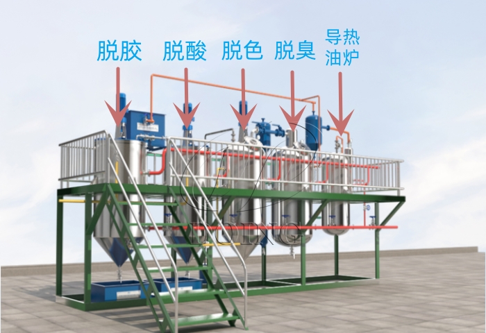 菜籽油精炼设备机器
