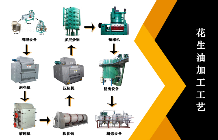 食用油生产设备