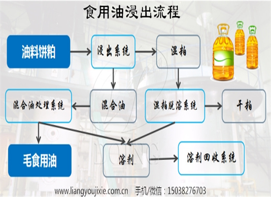 米糠油怎么提取?浸出工艺提取米糠油是多数油厂的选择