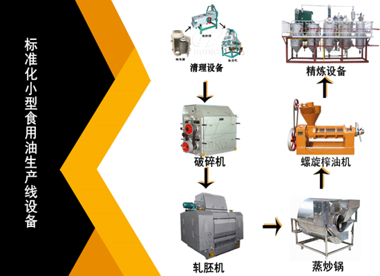 食用油加工生产线与榨油机设备有何不同？