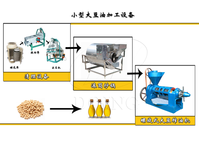 小型大豆加工设备