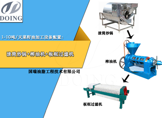 从菜籽到食用油,食用油压榨生产线是如何生产菜籽油的?