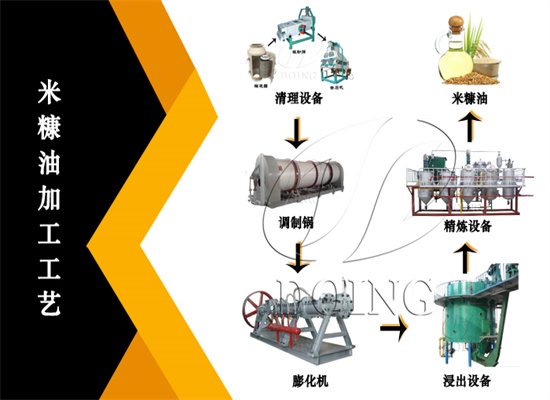 采用膨化浸出工艺加工米糠油的优势是什么?