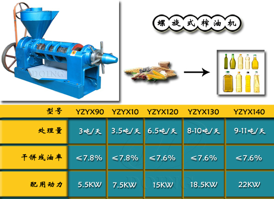 榨油机厂家关于选购榨油机设备的五个建议