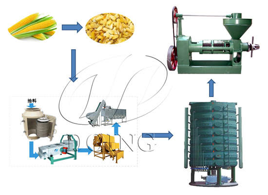 玉米油加工过程