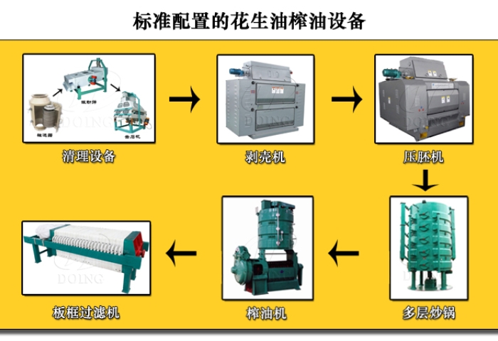 花生油榨油设备.jpg