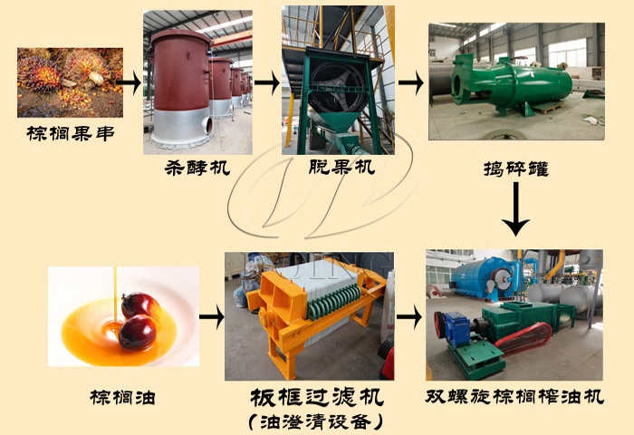 棕榈油生产线设备.jpg