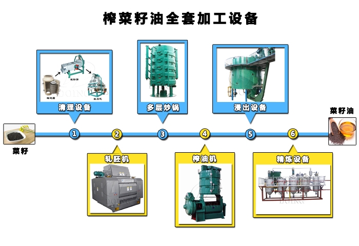 榨菜籽油全套加工设备.jpg
