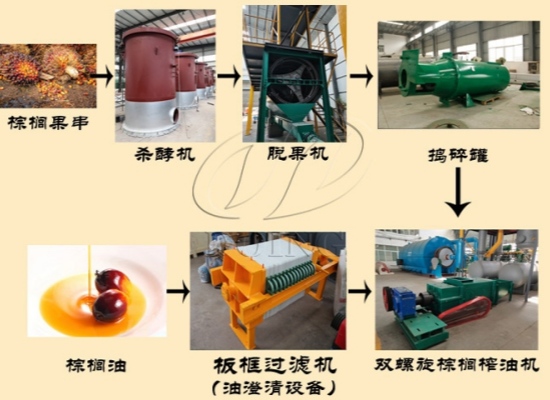 棕榈油加工过程中会产生哪些物质？该如何处理或再次利用呢？