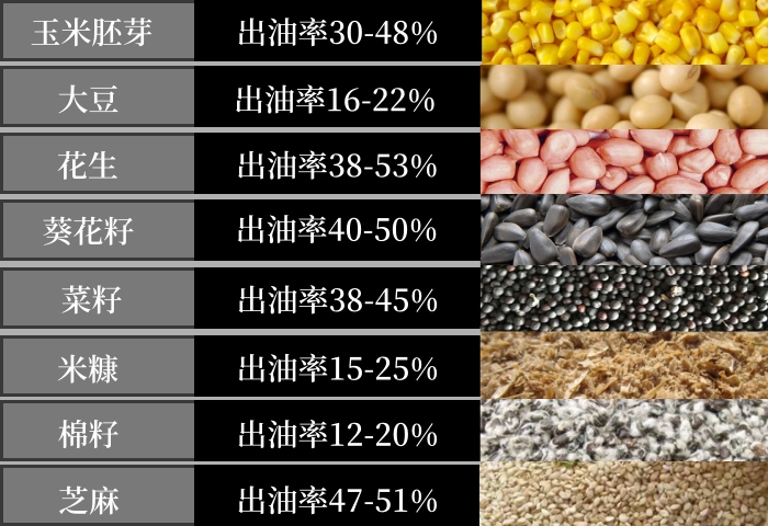 油脂加工常见油料出油率.jpg