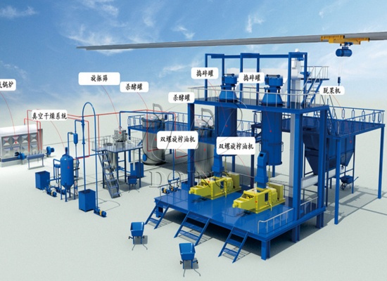 现代工业化棕榈油加工厂如何生产棕榈油？棕榈榨油厂制作棕榈油过程详解