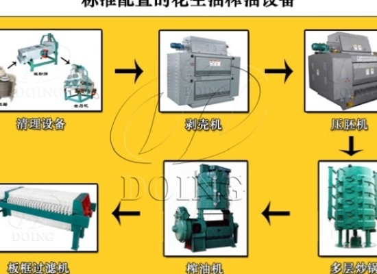 花生油为什么会有凝固和不凝固的?纯正花生油是如何生产的？
