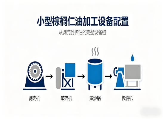 投资一个小型棕榈仁油加工厂需要配置什么设备？