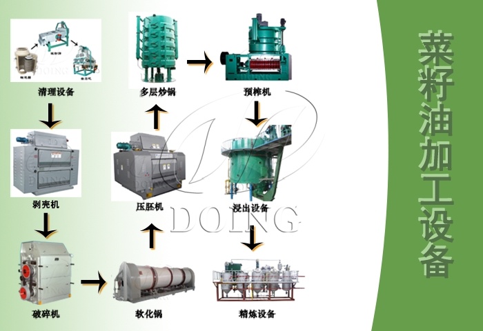 菜籽油生产设备