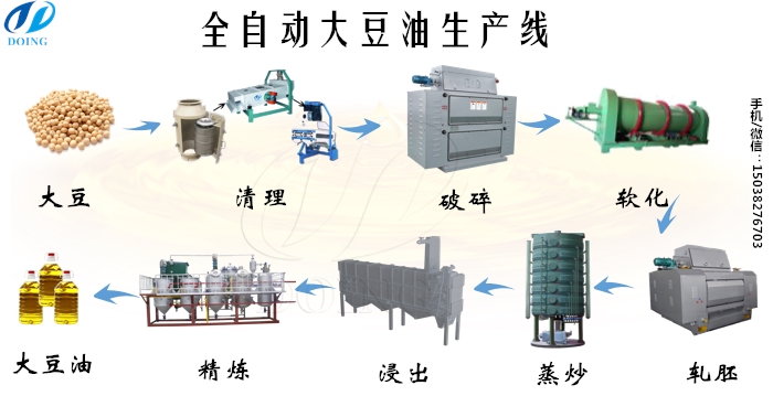 大豆油生产线