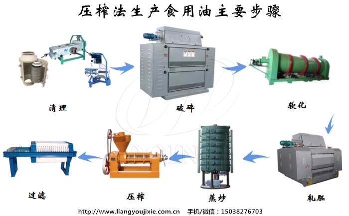 食用油生产的方法