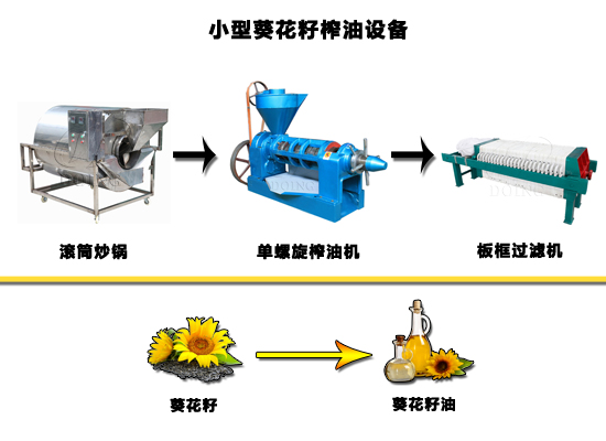 一套小型葵花籽油榨油设备多少钱?