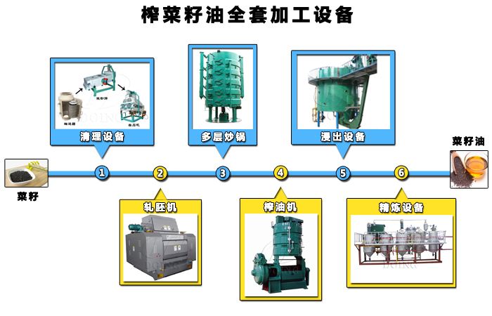 压榨菜籽油全套设备