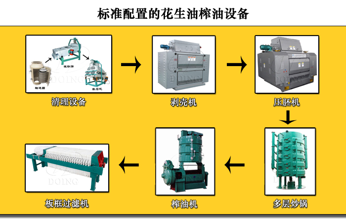 花生油加工设备
