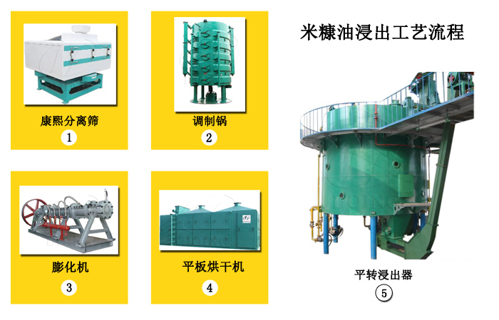 米糠油浸出工艺
