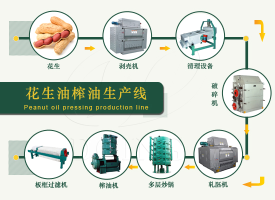 花生带壳能榨油吗？是带壳榨好还是不带壳好？