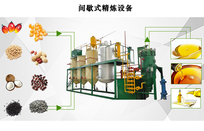 食用油精炼设备