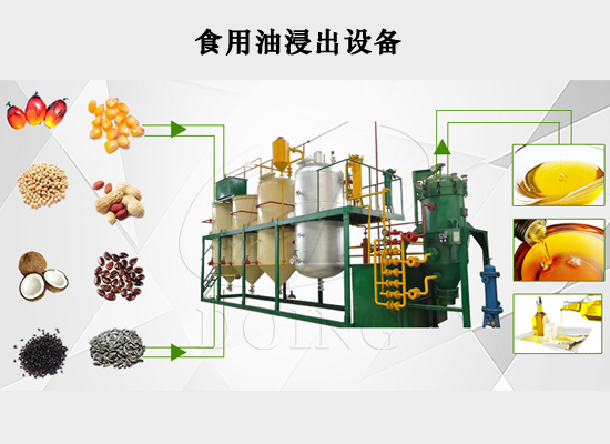 食用油精炼设备怎么选？一套大概多少钱？