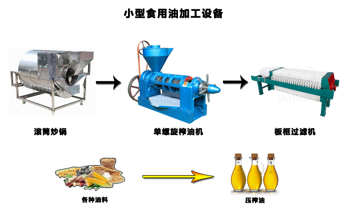 食用油加工设备