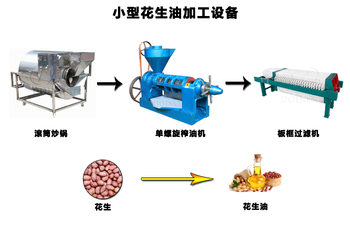 花生油加工设备