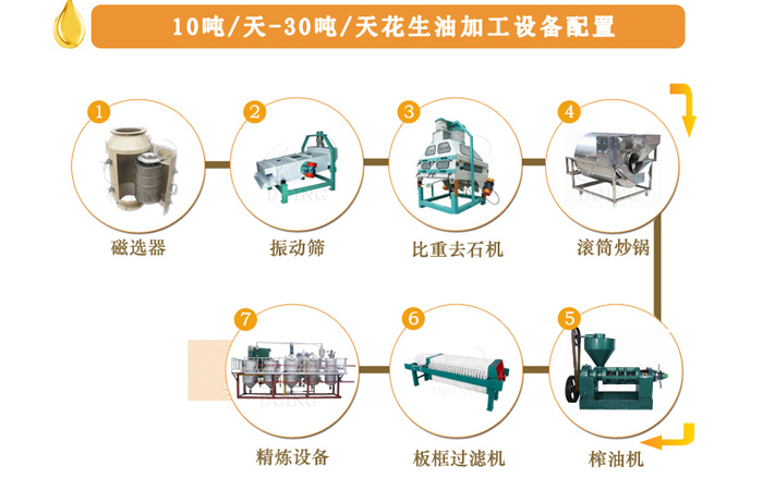花生油加工设备