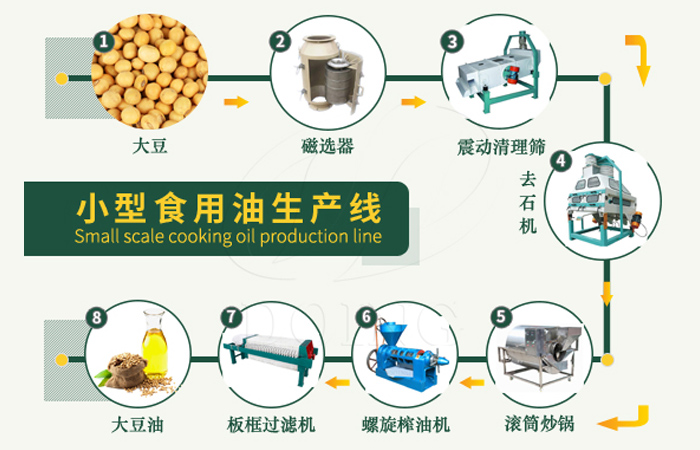 大豆压榨生产线