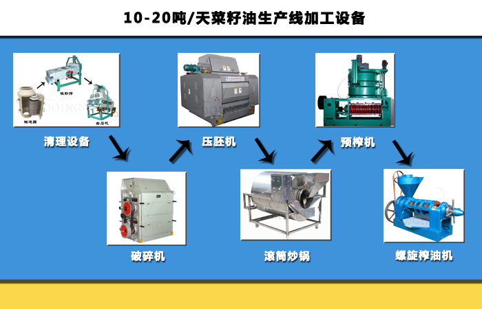 菜籽油加工设备