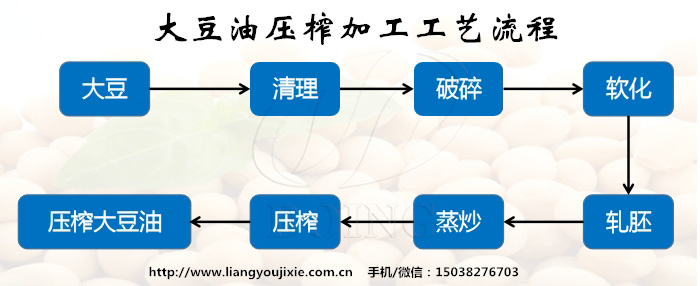 大豆油加工工艺