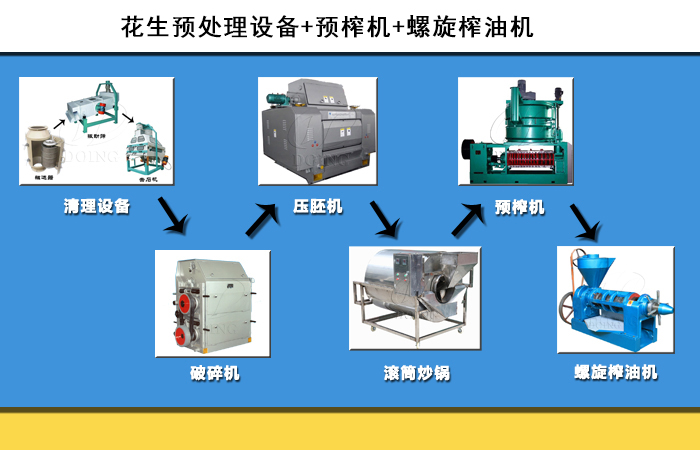 花生油加工设备