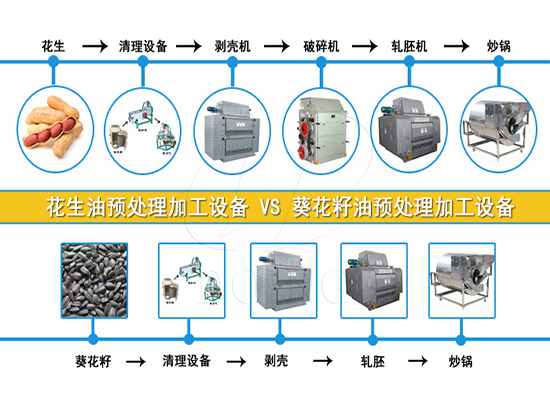 开一个大型食用油加工厂都需要什么设备？