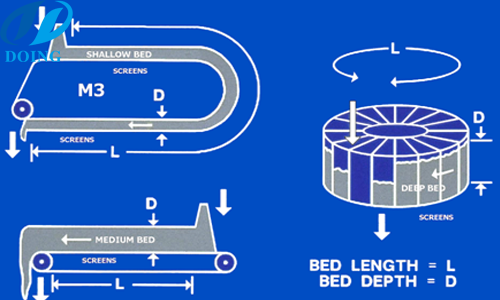 浸出设备具体的工作流程