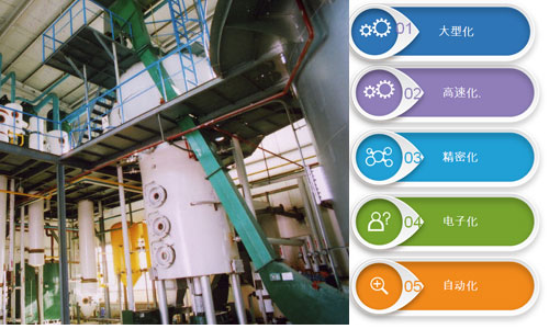 未来油脂设备将朝着5个方向发展