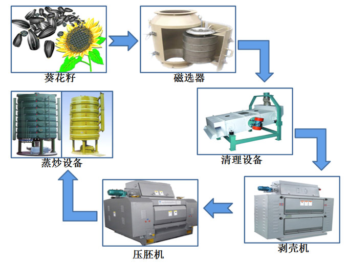 食用油压榨设备
