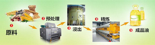 食用油生产设备