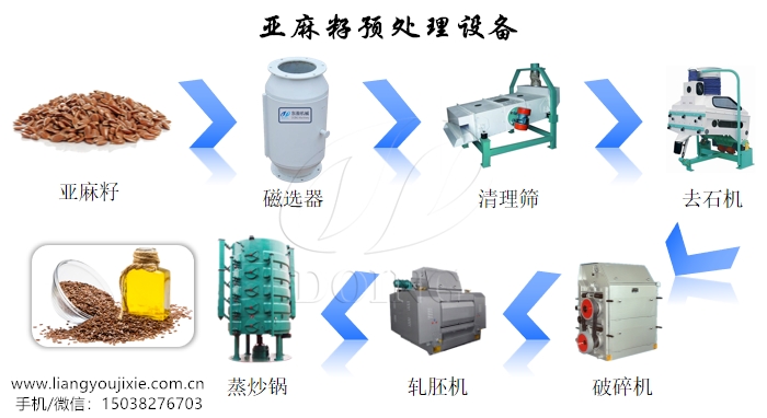 亚麻籽预处理设备