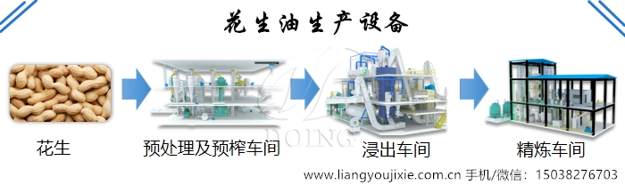 花生油生产流程