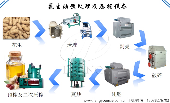 花生油生产设备